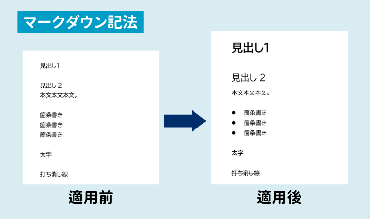 電子書籍(kindle)を制作する費用はいくら？無料で自費出版する方法！