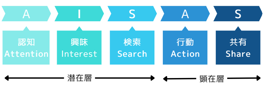 顧客の心をつかむマーケティング心理学とは