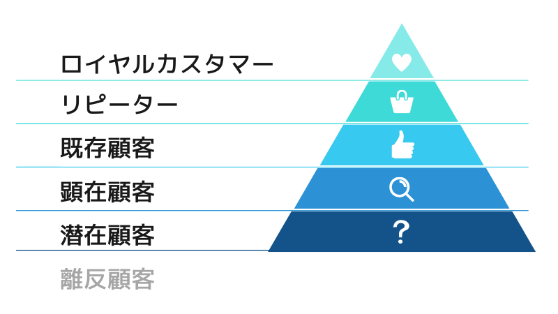 リピーターの作り方｜ポイントや注意点、具体的な施策、成功事例まで解説