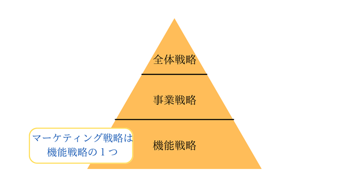 BtoB事業者向け】経営者のためのマーケティング概論