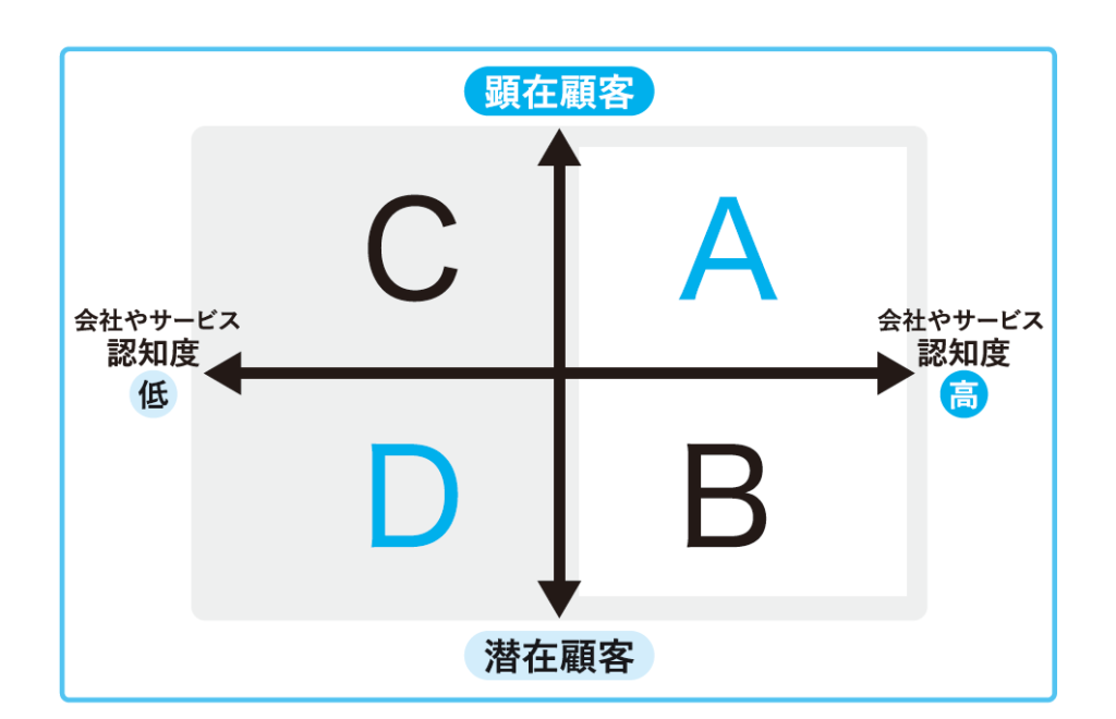 ビジネスノウハウ書　7冊 ビジネスノウハウ書 7冊 ビジネス書籍 ビジネスノウハウ書 7冊